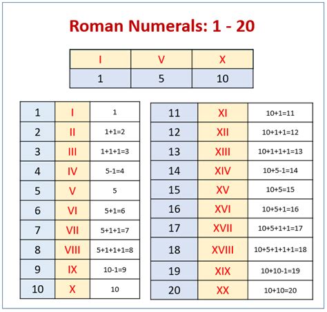 lv number roman|Lv roman numerals examples.